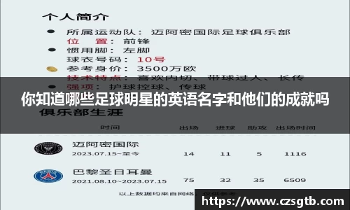 你知道哪些足球明星的英语名字和他们的成就吗